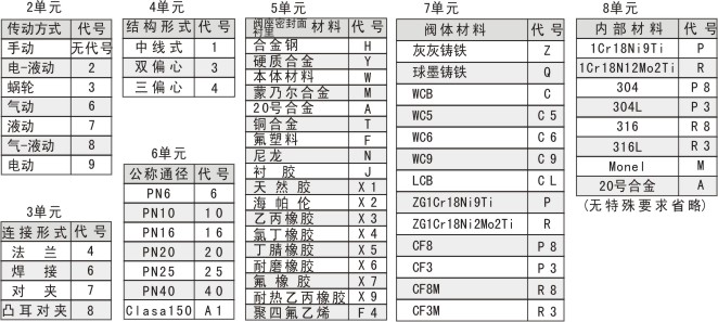 蝶阀参数>蝶阀系列>上海宝阀阀门有限公司